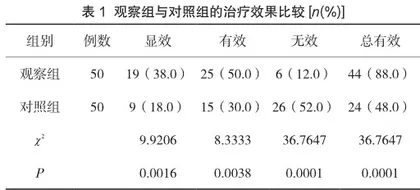 异丙托溴铵与布地奈德在慢性喘息性支气管炎治疗中联合应用的浅析