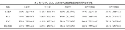 小儿细菌性感染性疾病诊断中hs-CRP、SAA和血常规联合检验的应用价值2