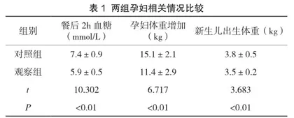妊娠期糖尿病饮食干预与运动指导效果分析