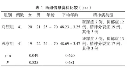 个性化护理对改善精神病患者静脉输液依从性的应用效果观察