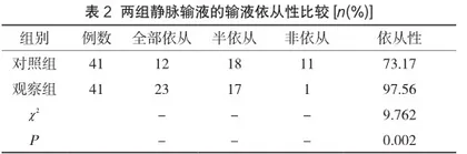 个性化护理对改善精神病患者静脉输液依从性的应用效果观察1