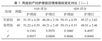 连续性助产护理干预初产妇自然分娩率与选择非药物镇痛分娩的效果分析