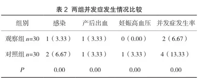 妊娠期糖尿病饮食干预与运动指导效果分析2