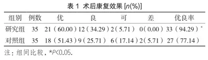 整体化护理在胸腰椎骨折术后患者中的应用效果分析