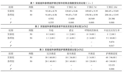 重症急性呼吸窘迫综合征患者进行早期肺康复锻炼护理对氧合指数的影响