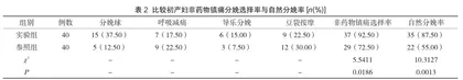 连续性助产护理干预初产妇自然分娩率与选择非药物镇痛分娩的效果分析2