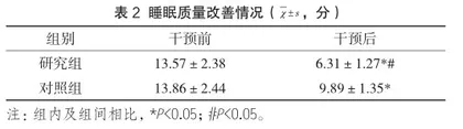 整体化护理在胸腰椎骨折术后患者中的应用效果分析2