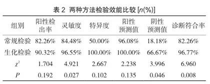 研究糖尿病诊断中常规检验与生化检验的临床效果