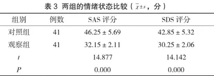 个性化护理对改善精神病患者静脉输液依从性的应用效果观察2
