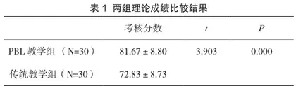 PBL教学模式在综合性医院儿科临床教学中的应用