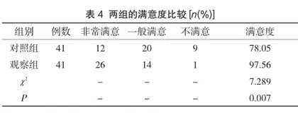 个性化护理对改善精神病患者静脉输液依从性的应用效果观察3