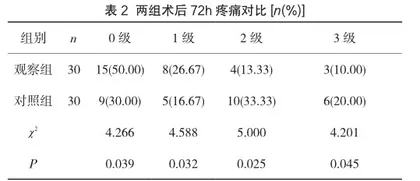 人性化服务在子宫肌瘤患者手术室护理中的应用效果1