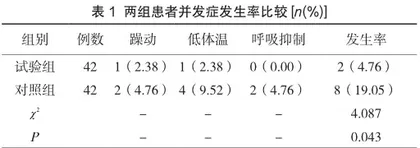 麻醉护理干预对全身麻醉手术患者的影响分析