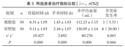 人性化服务在子宫肌瘤患者手术室护理中的应用效果2