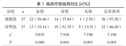 联用倍他司汀、盐酸氟桂利嗪治疗椎基底动脉供血不足性眩晕症(VBIV)的临床疗效分析