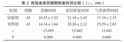 麻醉护理干预对全身麻醉手术患者的影响分析2