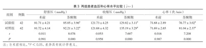 麻醉护理干预对全身麻醉手术患者的影响分析3