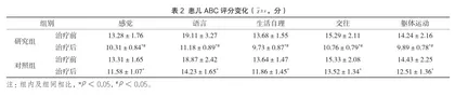 沙盘游戏在孤独症谱系障碍儿童心理治疗中的应用研究2