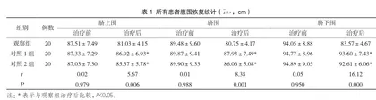 神经肌肉电刺激配合康复按摩促进产后腹直肌分离的疗效分析