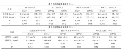 西格列汀联合阿托伐他汀钙治疗2型糖尿病的临床效果及甘油三酯、总胆固醇水平影响分析2