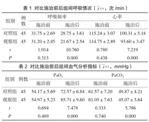 浅析中西医结合治疗重症肺炎致呼吸衰竭疗效