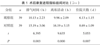 子宫肌瘤患者手术室护理中实施人性化护理服务的方法及价值研究