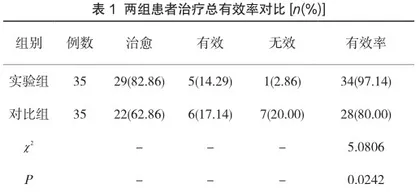 利巴韦林注射液联合清开灵注射液治疗流行性感冒临床疗效探究
