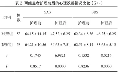 认知行为干预疗法对心因性勃起功能障碍患者病耻感与自尊心的改善2