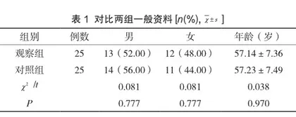 整体护理干预对心肌梗死患者生存质量的影响