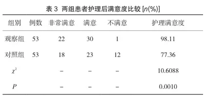 认知行为干预疗法对心因性勃起功能障碍患者病耻感与自尊心的改善3