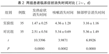 利巴韦林注射液联合清开灵注射液治疗流行性感冒临床疗效探究2