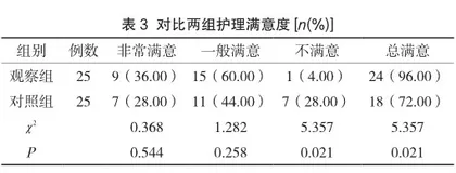 整体护理干预对心肌梗死患者生存质量的影响2