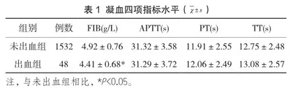 孕晚期凝血指标检测在预测产后出血中的价值分析