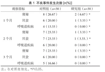 小儿推拿在婴幼儿保健的临床研究