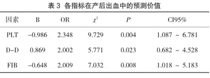 孕晚期凝血指标检测在预测产后出血中的价值分析3