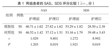 心理护理对改善宫颈炎患者负面情绪的影响效果分析