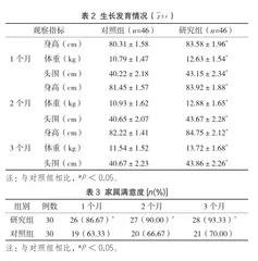 小儿推拿在婴幼儿保健的临床研究2