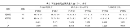 心理护理对改善宫颈炎患者负面情绪的影响效果分析2
