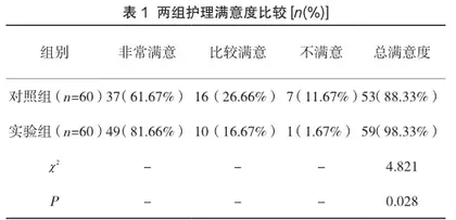 中医康复护理用于脑梗死患者功能康复的影响分析