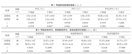 COPD稳定期患者实施肺康复护理对肺功能指标的影响分析