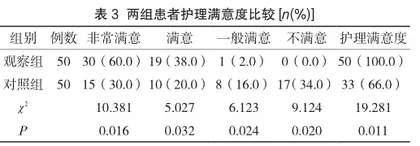 心理护理对改善宫颈炎患者负面情绪的影响效果分析3