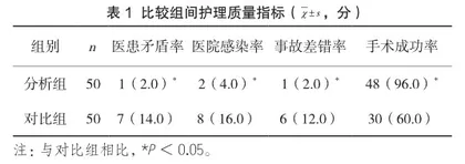 护理风险管理在放射科介入治疗中的干预价值1