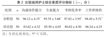 护理风险管理在放射科介入治疗中的干预价值2