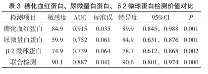HbAlc、ALB以及β2-MG检测在糖尿病早期肾损害中的价值及意义