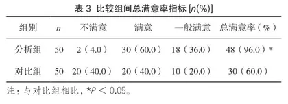 护理风险管理在放射科介入治疗中的干预价值3
