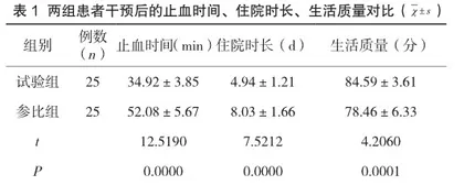 宫缩乏力性产后出血患者的临床护理干预与效果评定
