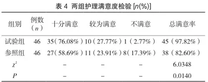 COPD稳定期患者实施肺康复护理对肺功能指标的影响分析3