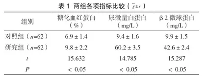 HbAlc、ALB以及β2-MG检测在糖尿病早期肾损害中的价值及意义1