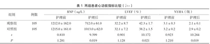 个体化健康教育在慢性心力衰竭患者护理中的应用效果研究