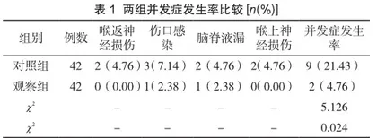 循证护理方案在脊髓型颈椎病围手术期护理中的应用观察